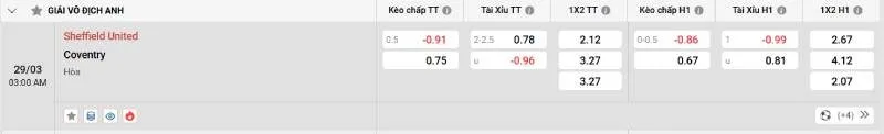 Cập nhật tỷ lệ kèo trước trận đấu Sheffield Utd vs Coventry