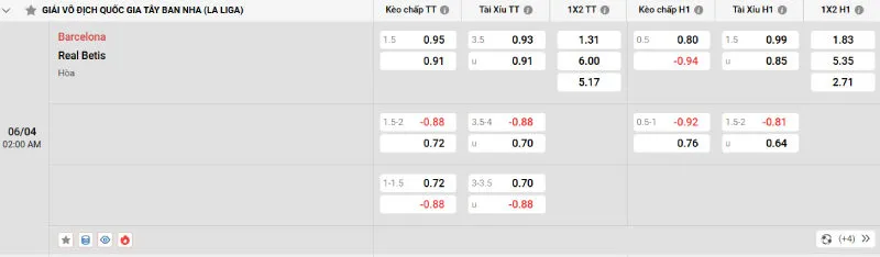 Cập nhật tỷ lệ kèo trước trận đấu Barcelona vs Real Betis