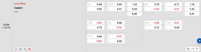 Cập nhật tỷ lệ kèo trước trận đấu Inter Milan vs Cagliari