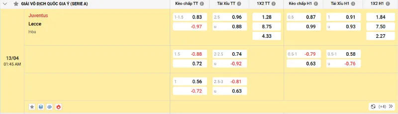 Cập nhật tỷ lệ kèo trước trận đấu Juventus vs Lecce