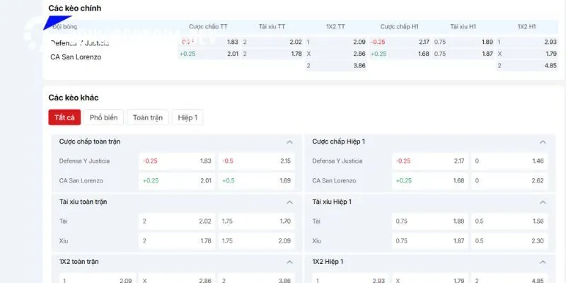 Định Kèo Defensa Y Justicia vs CA San Lorenzo 00h45 04/10 4 Chuyên sâu kèo tốt trận Defensa Y Justicia vs CA San Lorenzo